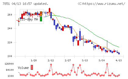 カワセコンピュータサプライチャート