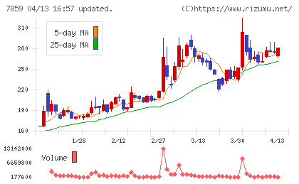 アルメディオチャート