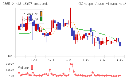 ピープルチャート