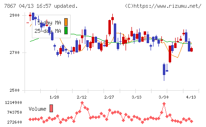 タカラトミーチャート