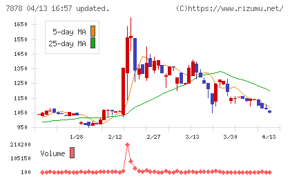 光・彩チャート