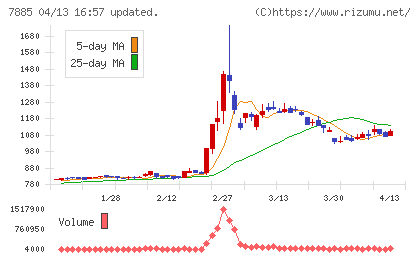 タカノチャート