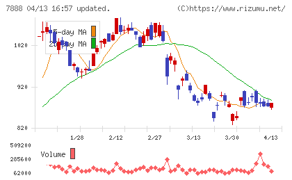 三光合成チャート