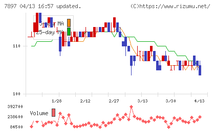 ホクシンチャート