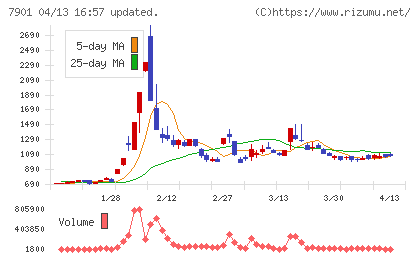 マツモトチャート