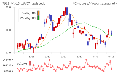 大日本印刷チャート