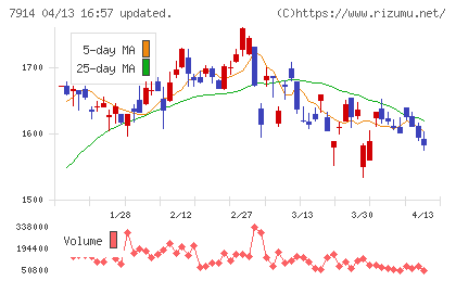 共同印刷チャート
