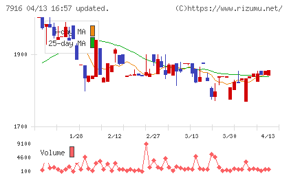 光村印刷チャート