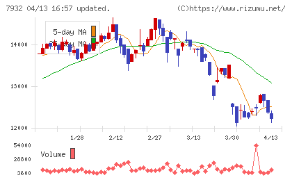 ニッピチャート