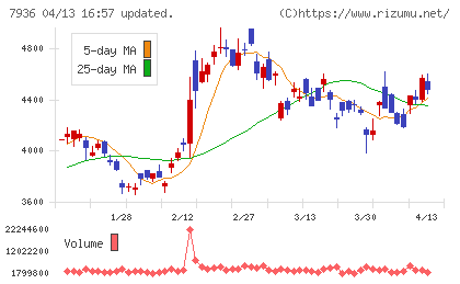 アシックスチャート