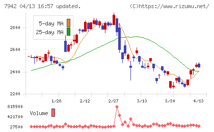 ＪＳＰチャート