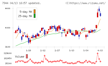 ローランドチャート