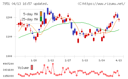 ヤマハチャート