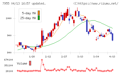 クリナップチャート