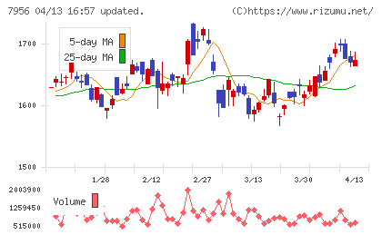 ピジョンチャート