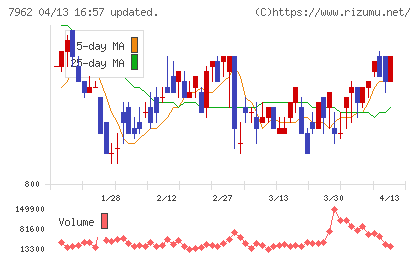 キングジムチャート