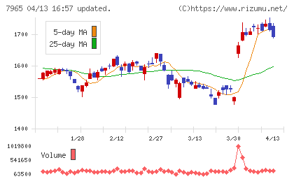 象印マホービンチャート