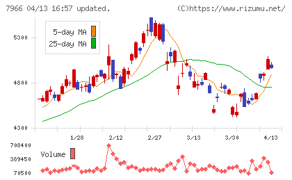 リンテックチャート