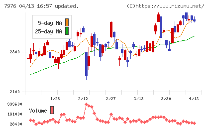 三菱鉛筆チャート