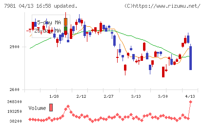 タカラスタンダードチャート