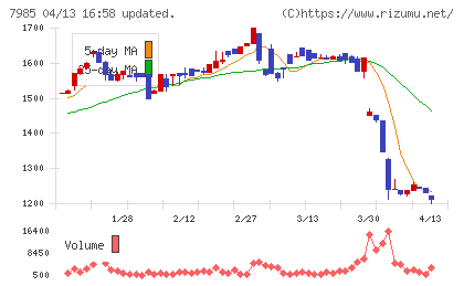 ネポンチャート