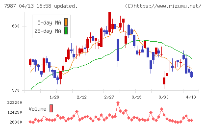 ナカバヤシチャート