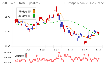 ニフコチャート