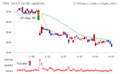 マミヤ・オーピーチャート