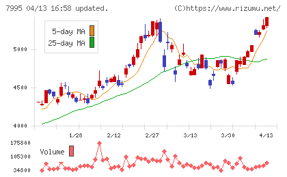 バルカーチャート