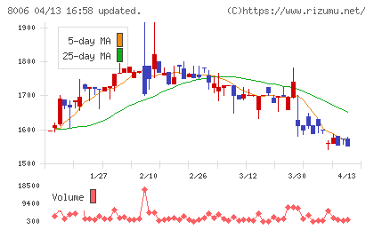 ユアサ・フナショクチャート