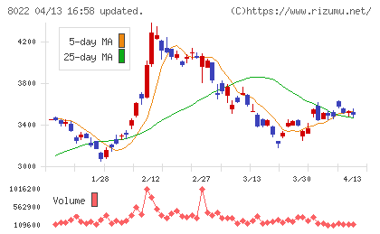 ミズノチャート