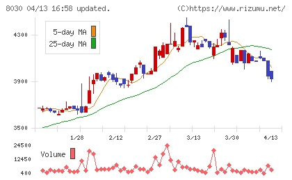 中央魚類チャート