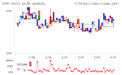 東京ソワールチャート