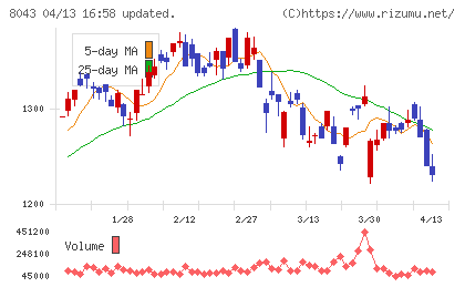 スターゼンチャート
