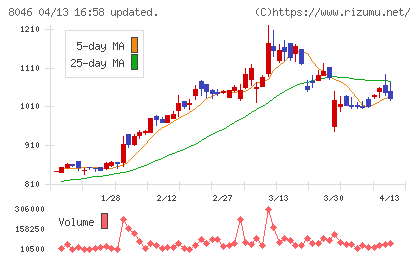 丸藤シートパイルチャート