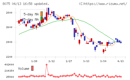 神鋼商事チャート