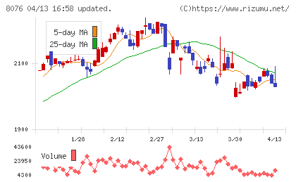 カノークスチャート
