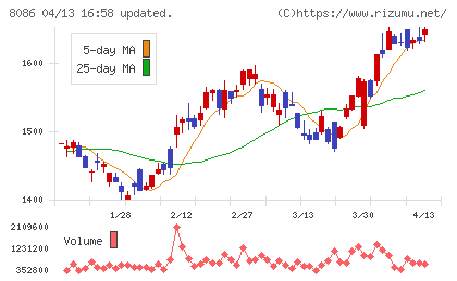 ニプロチャート