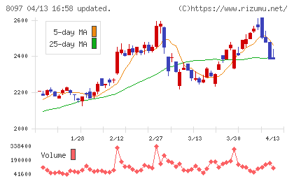 三愛オブリチャート