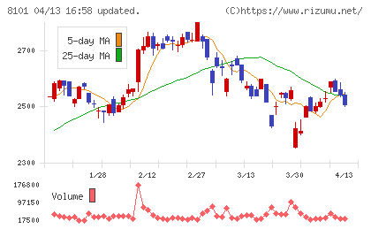 ＧＳＩクレオスチャート