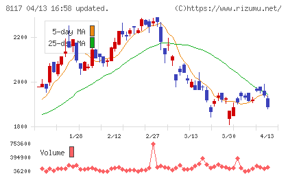 中央自動車工業チャート