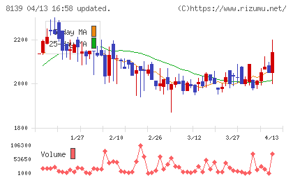 ナガホリチャート
