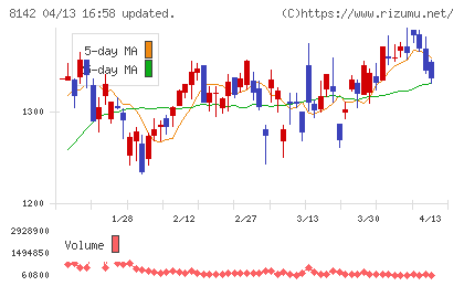 トーホーチャート