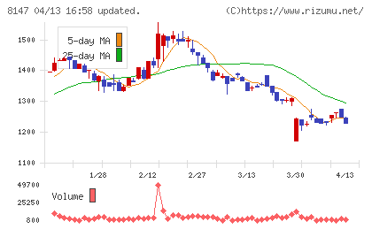 トミタチャート