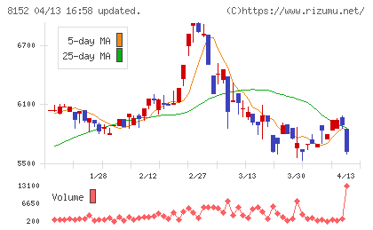 ソマールチャート
