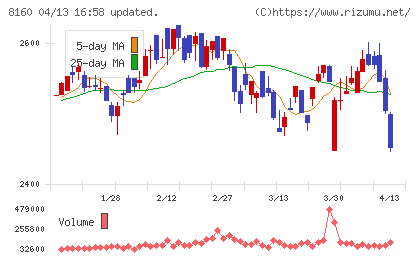 木曽路チャート