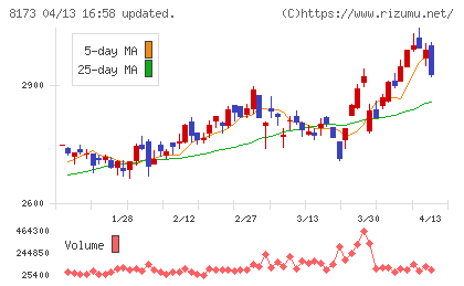 上新電機チャート