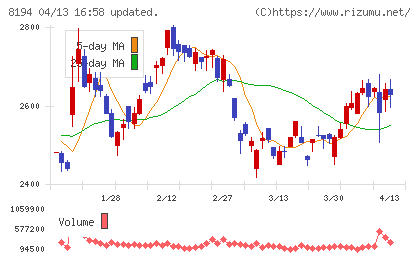ライフコーポレーションチャート