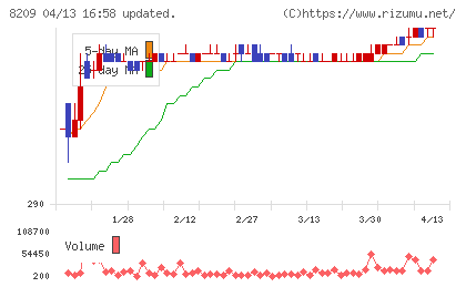 フレンドリーチャート