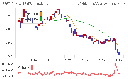 イオンチャート